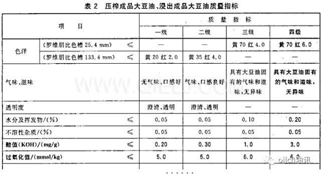 食用油等級是怎樣分的？一級油是最好的嗎？(圖1)