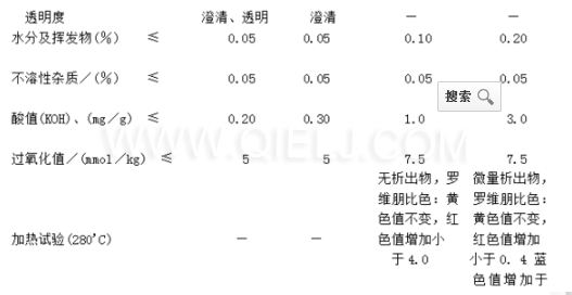 葵花籽油成套生產(chǎn)線設(shè)備 葵花籽油對人體的好處(圖3)